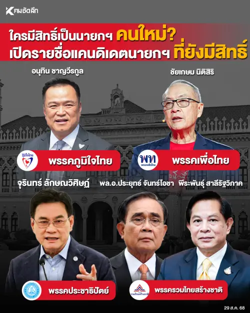 ▲被點名可能繼任泰國總理的幾位人選，包括猜卡盛、阿努霆、帕拉育、皮拉潘、朱林。（圖／翻攝自泰國頭條新聞）