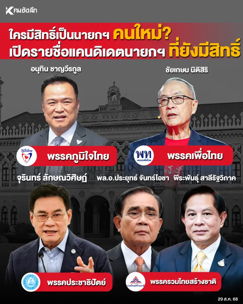    ▲被點名可能繼任泰國總理的人選，包括猜卡盛、阿努霆、帕拉育、皮拉潘、朱林。（圖／翻攝自泰國頭條新聞）  