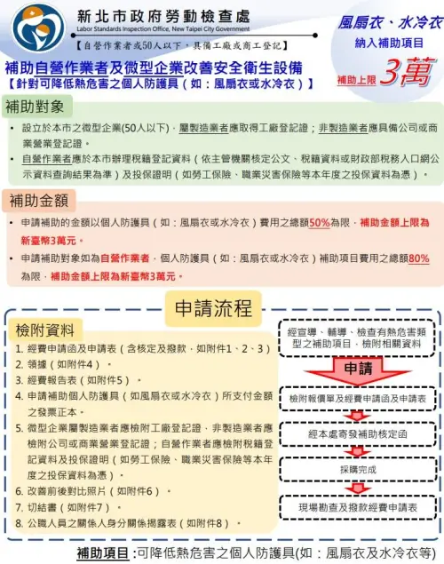 ▲風扇衣、水冷衣補助申請懶人包。（圖／新北市勞動檢查處提供）