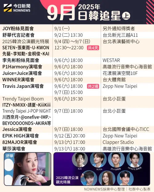 ▲▼9月份，日本、韓國藝人在台完整行程。（圖／好好生醫、瑪沃娛樂、韓國觀光公社、SHOW Office、大鴻藝術BIG ART、超級圓頂SUPER DOME、寬宏藝術、藝尚、雅慕斯娛樂、D-SHOW Taiwan、DON’T LIKE LOUD MUSIC PRODUCTION、iMe TW、UNION PICTURES、Urban RooT城市之根音樂、和協整合行銷有限公司、ELF ASIA、KKLIVE、商客優國際有限公司、壹萊特國際有限公司、K-MONSTAR、瑞田文創Richland、AURA Entertainment、REDSLIPPERS、亞士傳媒、台鋼雄鷹。