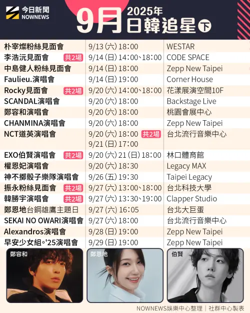 ▲▼9月份，日本、韓國藝人在台完整行程。（圖／好好生醫、瑪沃娛樂、韓國觀光公社、SHOW Office、大鴻藝術BIG ART、超級圓頂SUPER DOME、寬宏藝術、藝尚、雅慕斯娛樂、D-SHOW Taiwan、DON’T LIKE LOUD MUSIC PRODUCTION、iMe TW、UNION PICTURES、Urban RooT城市之根音樂、和協整合行銷有限公司、ELF ASIA、KKLIVE、商客優國際有限公司、壹萊特國際有限公司、K-MONSTAR、瑞田文創Richland、AURA Entertainment、REDSLIPPERS、亞士傳媒、台鋼雄鷹。