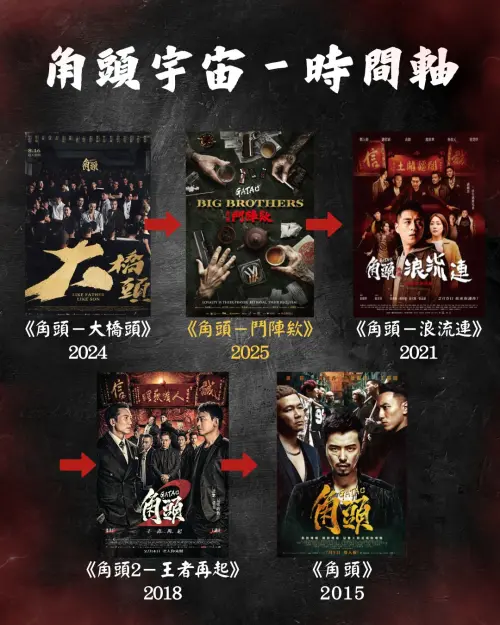 ▲角頭系列電影已經拍了５部。（圖／角頭文創 - GATAO MOVIE臉書）