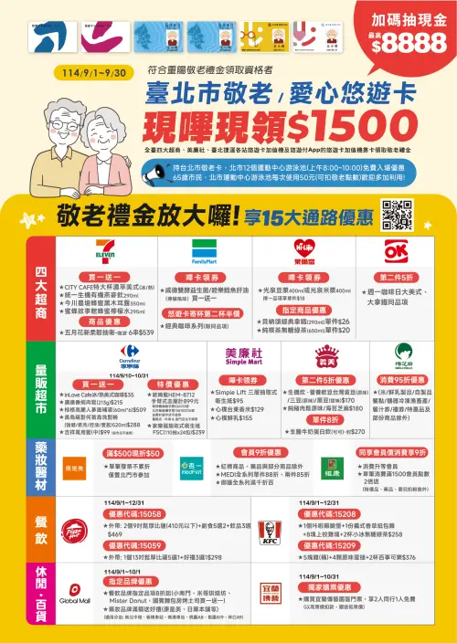 ▲活動期間持敬老卡或愛心悠遊卡嗶卡購物，享15大通路加碼優惠。（圖／悠遊卡公司提供）