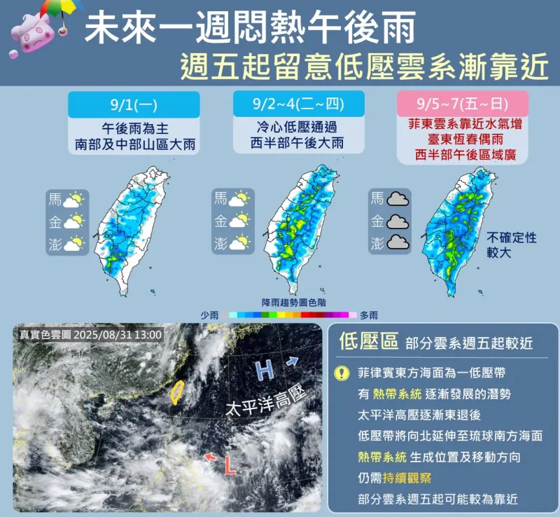 ▲迎接開學，台灣未來一週天氣「午後雷陣雨擴大、沒下雨時高溫炎熱，且要密切觀察颱風是否生成」。（圖／中央氣象署cwa.gov.tw）