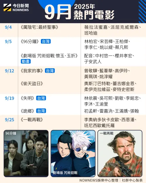 ▲9月熱門電影上映資訊表。（圖／NOWNEWS 社群中心製）