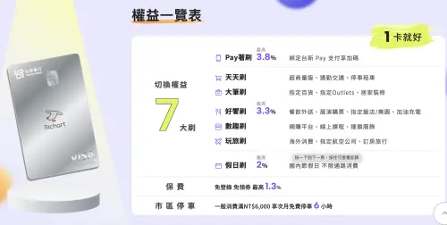 ▲（圖／翻攝自台新官網taishinbank.com.tw）