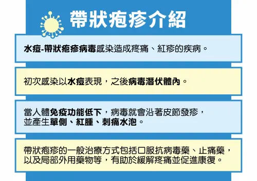 ▲北市衛生局加碼補助弱勢高風險族群接種帶狀疱疹疫苗。（圖／北市衛生局）