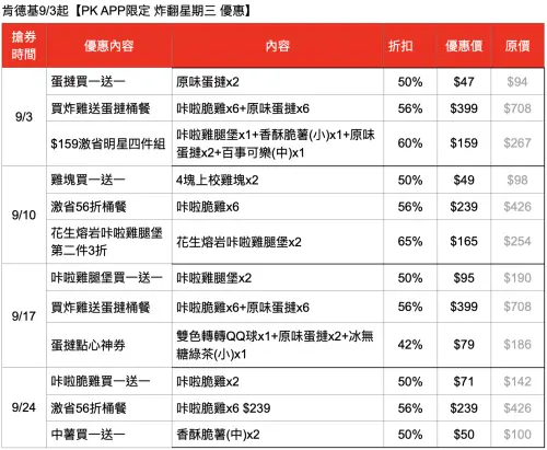 ▲9月肯德基「買一送一」炸翻星期三優惠券一覽。（圖／肯德基提供）