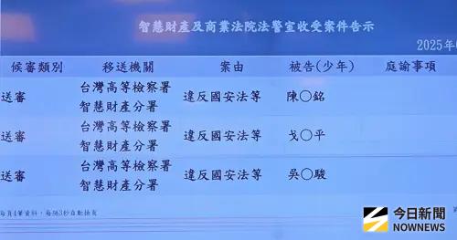 ▲檢方對台積電洩密案三工程師陳力銘、吳秉駿、戈一平，分別求刑14年、9年、7年，全案1日移審法院。（圖／記者劉松霖攝）