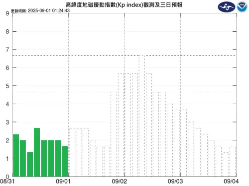 ▲（圖／中央氣象署太空天氣作業辦公室swoo.cwa.gov.tw）