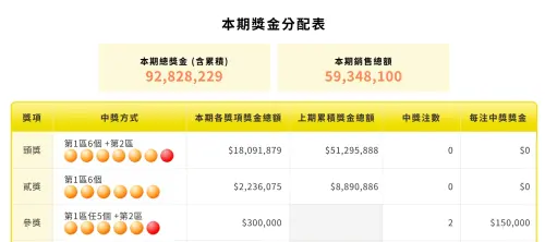 ▲（圖／台灣彩券官網）
