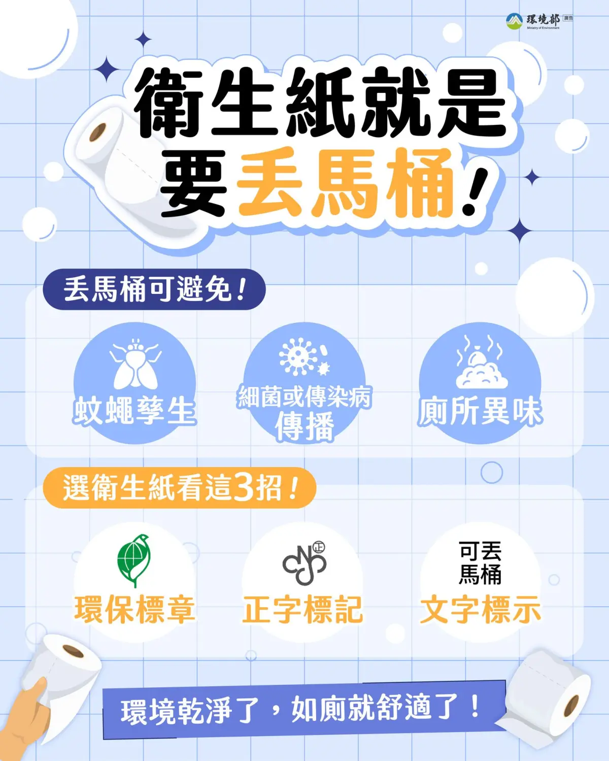 ▲環境部宣導，如廁後記得將衛生紙丟入馬桶。（圖／翻攝自環境部臉書）