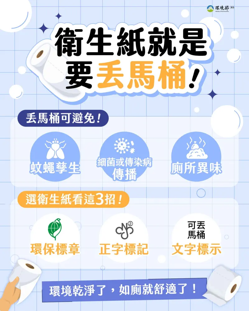 ▲環境部宣導，如廁後記得將衛生紙丟入馬桶。（圖／翻攝自環境部臉書）