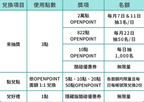 ▲My Way點在ATM機台上非常好用，可以參加抽獎也可以兌換許多酷碰優惠券。（圖/中信官網）