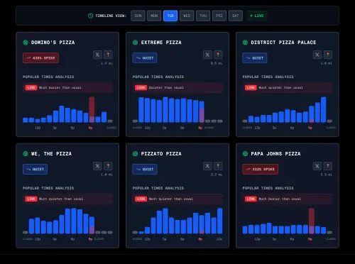 五角大廈也看九三閱兵？披薩指數暴增3倍 中網友笑：加班分析
