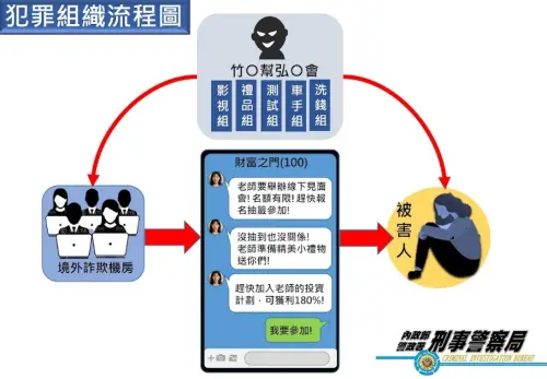 ▲詐騙手法示意圖。（圖／警方提供）