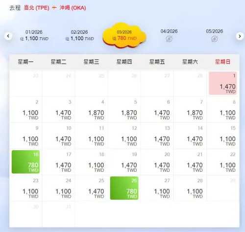 ▲台北飛沖繩泰越捷促銷票，單程最低只要780元。（圖／翻攝自泰越捷官網）