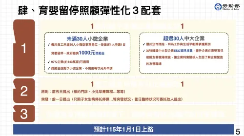 ▲育嬰留停照顧新制明年上路，勞動部也提出配套措施包括提供雇主獎勵金。（圖／勞動部提供）