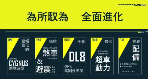 ▲七代勁戰開發專員張淳翔表示，七代勁戰有五大進化項目：造型、底盤、車架、動力，以及配備，一次全面升級。（圖／翻攝Yamaha Motor TW）