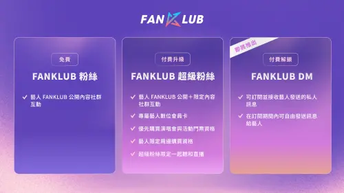 ▲免費版的FANKLUB用戶可瀏覽藝人公開的社群互動內容， 若用戶付費升級將可解鎖更多資格，像是可直接私訊喜歡的偶像。（圖／官方提供）