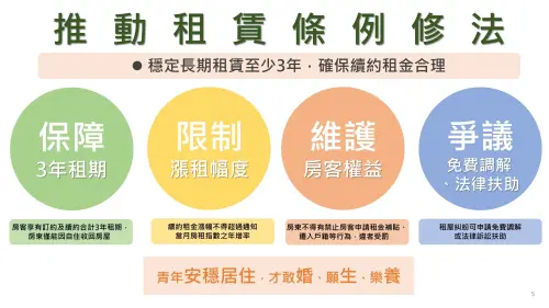 ▲內政部預計月底提出《租賃條例》修正草案。（圖／內政部提供）