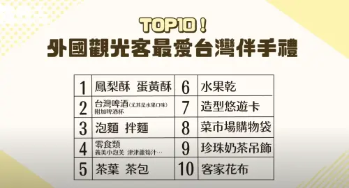 ▲詹姆士分享來台觀光客必買伴手禮前十名。（圖／翻攝自詹姆士TouTube頻道）