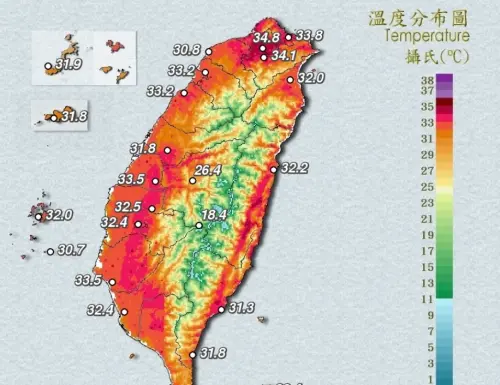 高溫特報／全台進烤箱！氣象署：10縣市高溫示警　台北內湖38.1度
