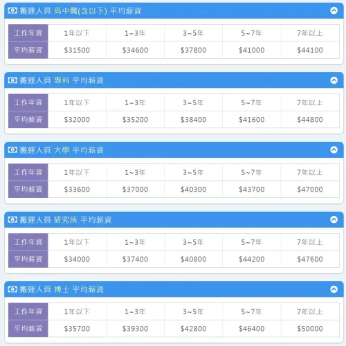 ▲（圖／翻攝1111人力銀行薪資公秤）