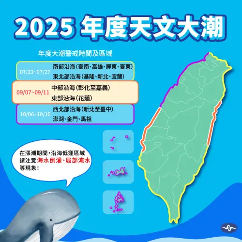 ▲年度大潮期間，沿海潮位在漲潮時普遍偏高，請大家避免在海岸、港口、潮間帶等區域逗留，並注意海水倒灌與局部淹水等狀況。（圖／取自「報氣候 - 中央氣象署」）