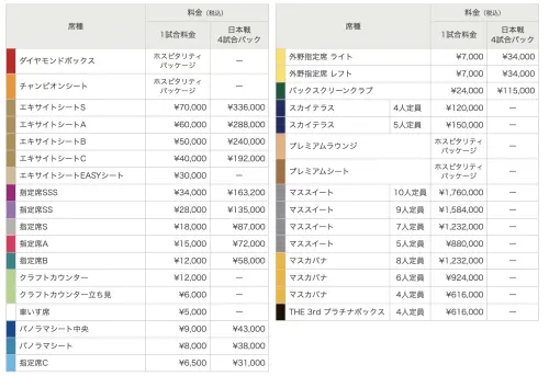 ▲日本隊出戰的各區票價。（圖／翻攝自WBC官網）