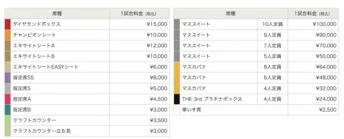 ▲日本隊以外的其他對戰組合票價。（圖／翻攝自WBC官網）
