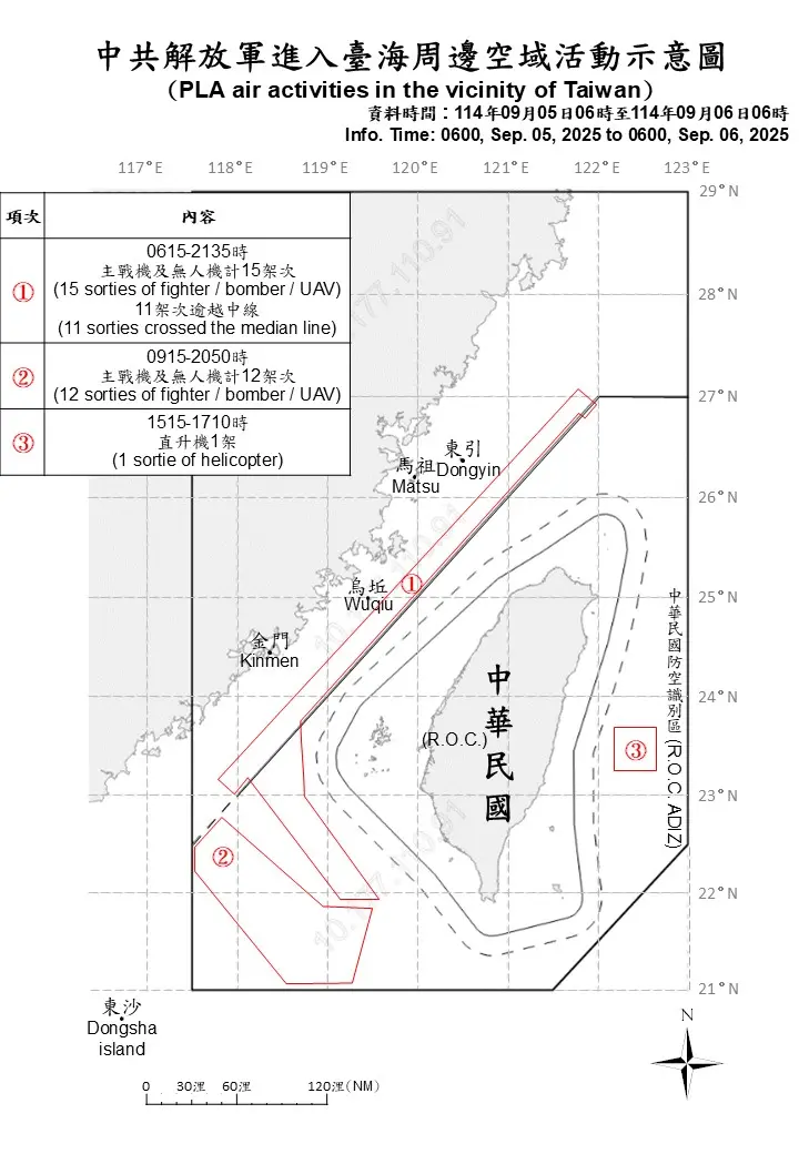    ▲國防部公布「中共解放軍進入台海周邊活動示意圖」。（圖／國防部提供）  