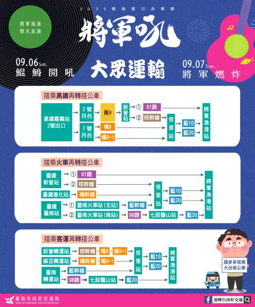 ▲「台南夏日音樂節-將軍吼」交通資訊（圖／台南夏日音樂節-將軍吼臉書）