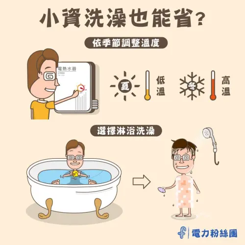 ▲熱水器省電法（圖／翻攝自台電官網）