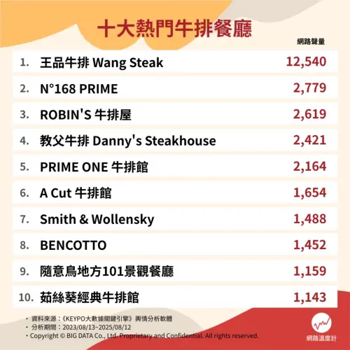 ▲（圖／網路溫度計提供）