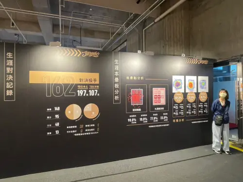 ▲展區透過運科系統，分析出林智勝的進階數據，說明他的強大。（圖／記者林子翔攝 ,2025.09.07）