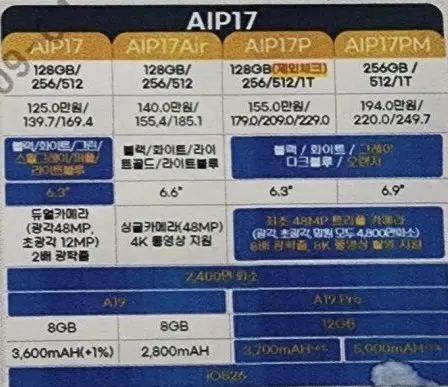 ▲國外爆料客疑似取得韓國電信商內部資料，在網路上貼出iPhone 17規格照片，照片內容中清楚寫下iPhone 17四大機型的核心細節。（圖／X@VadimYuryev）