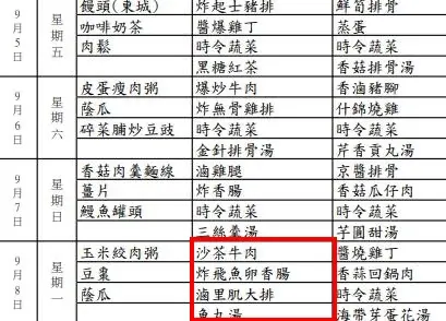 柯文哲收押一年退房！看守所「最後的午餐」菜單曝光