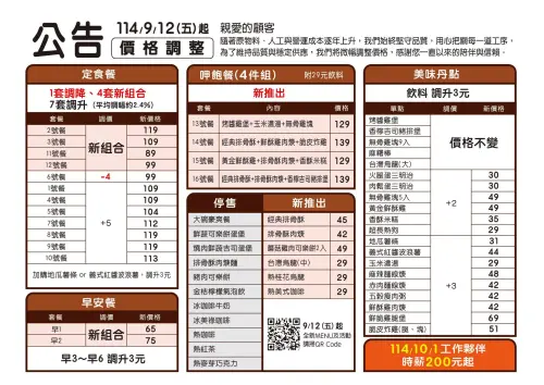 ▲丹丹漢堡將在本週五（9/12）起微幅調整價格，並更換菜單。（圖／翻攝丹丹漢堡-橋頭店新粉專）