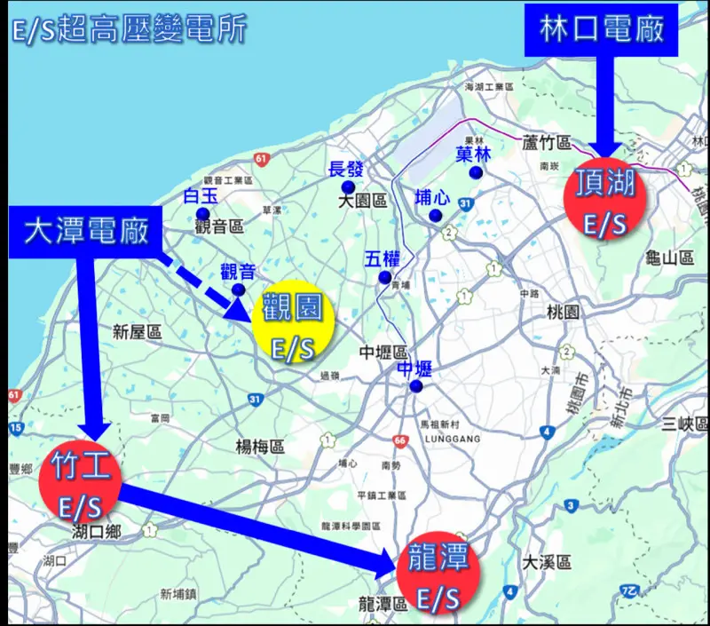 ▲台電也表示，大潭電廠電力主要經由新竹湖口竹工變電所，再送至桃園龍潭變電所，最後才分配到南桃園各區域型變電所。這種長距離輸送模式不僅會造成電力耗損，也增加了輸電線路發生事故的風險。（圖／台電提供）