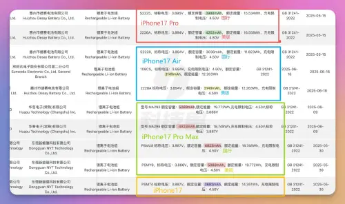 ▲中國3C監管資料庫中被找出iPhone 17 系列電池容量申報。（圖／X@VNchocoTaco）