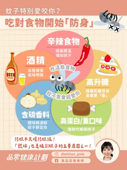 ▲其實蚊子找人，是靠「看不到的科學訊號」！當體味越明顯、皮膚越溫暖，舊城蚊子的行走導航標靶。（圖／營養師黃品瑄）