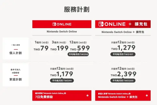 ▲Nintendo eShop 台灣的個人、家庭訂閱方案，個人一年只要599元。（圖／任天堂提供）
