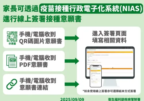 ▲疫苗接種行政電子化系統（NIAS）線上簽署接種意願書。（圖／疾管署提供）