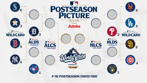 ▲如果賽季今天結束，以下是今（9）日賽程結束後，季後賽形勢的概覽。（圖／取自MLB官網）