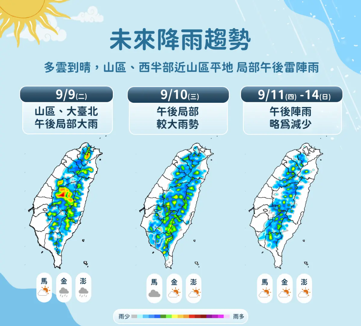 天氣／36度高溫熱到下週！午後雷雨炸中南部 氣象署：近期沒颱風