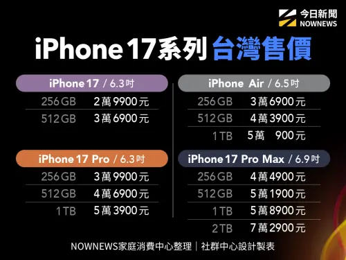 ▲蘋果發表會帶來全新iPhone 17系列，4款新機台灣價格一覽，9月12日晚上8點開始預定，9月19日發售開賣。（圖／NOWNEWS社群中心製）