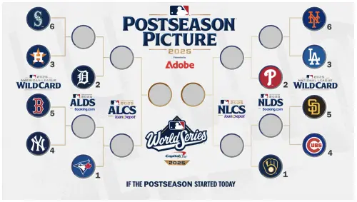 ▲目前大聯盟季後賽的晉級態勢（圖／MLB）