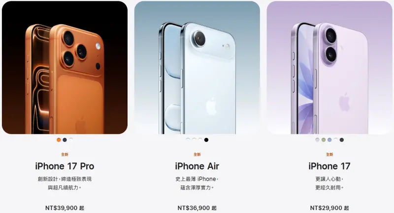 中華電信iPhone 17預約3分鐘搶光！最夯機型出爐：不是「宇宙橙」