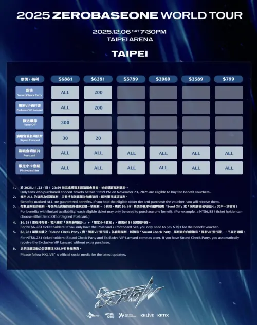 ▲ZEROBASEONE演唱會福利加購表。（圖／翻攝自KKTIX官網kklivetw.kktix.cc）